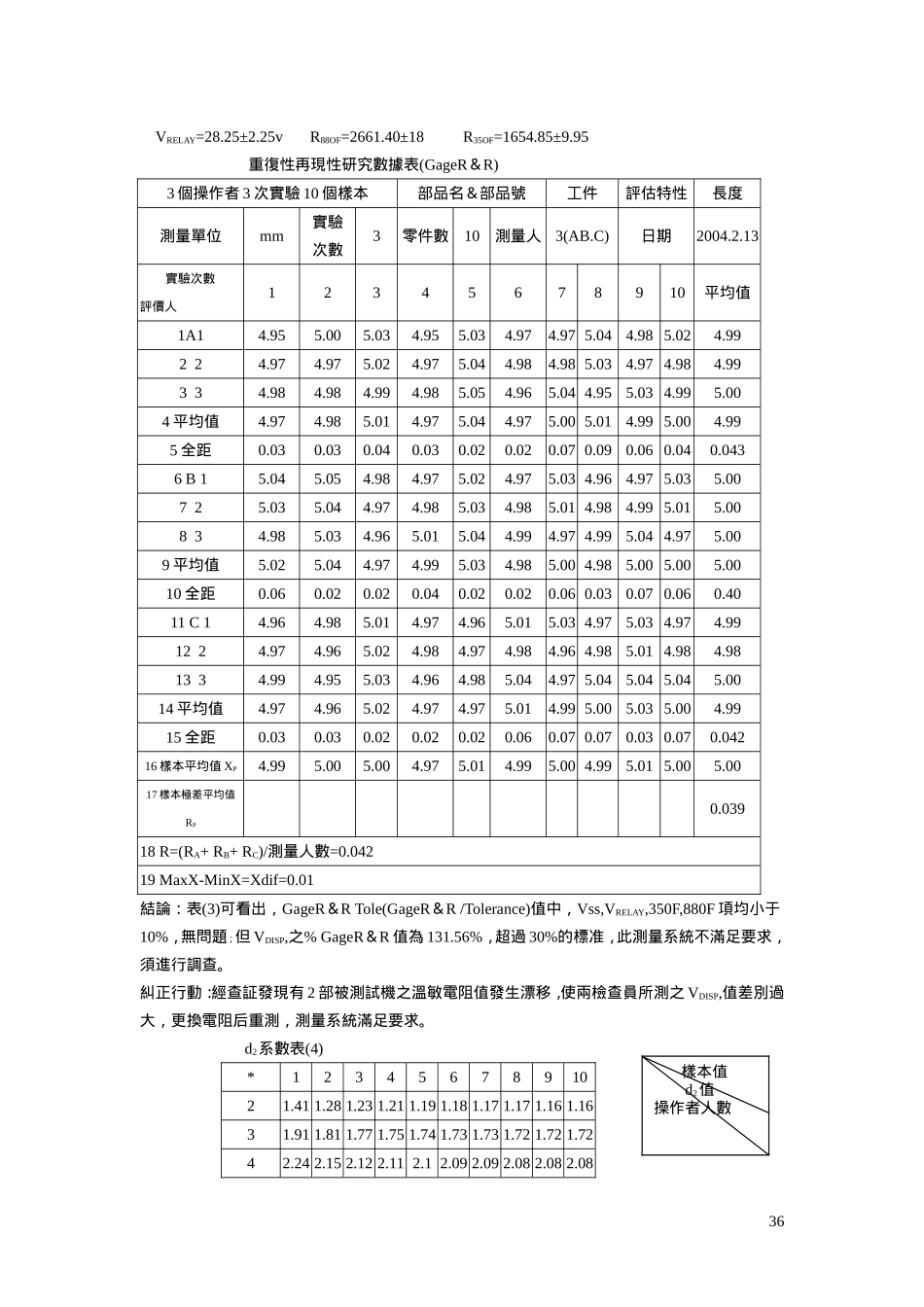 測量系統分析研究_第2页