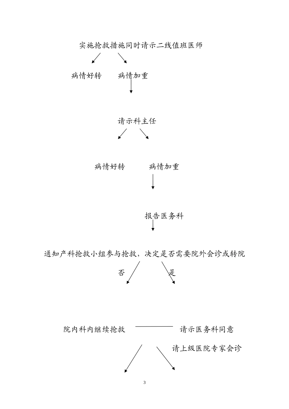 产科抢救小组成员职责、程序及应急预案_第3页