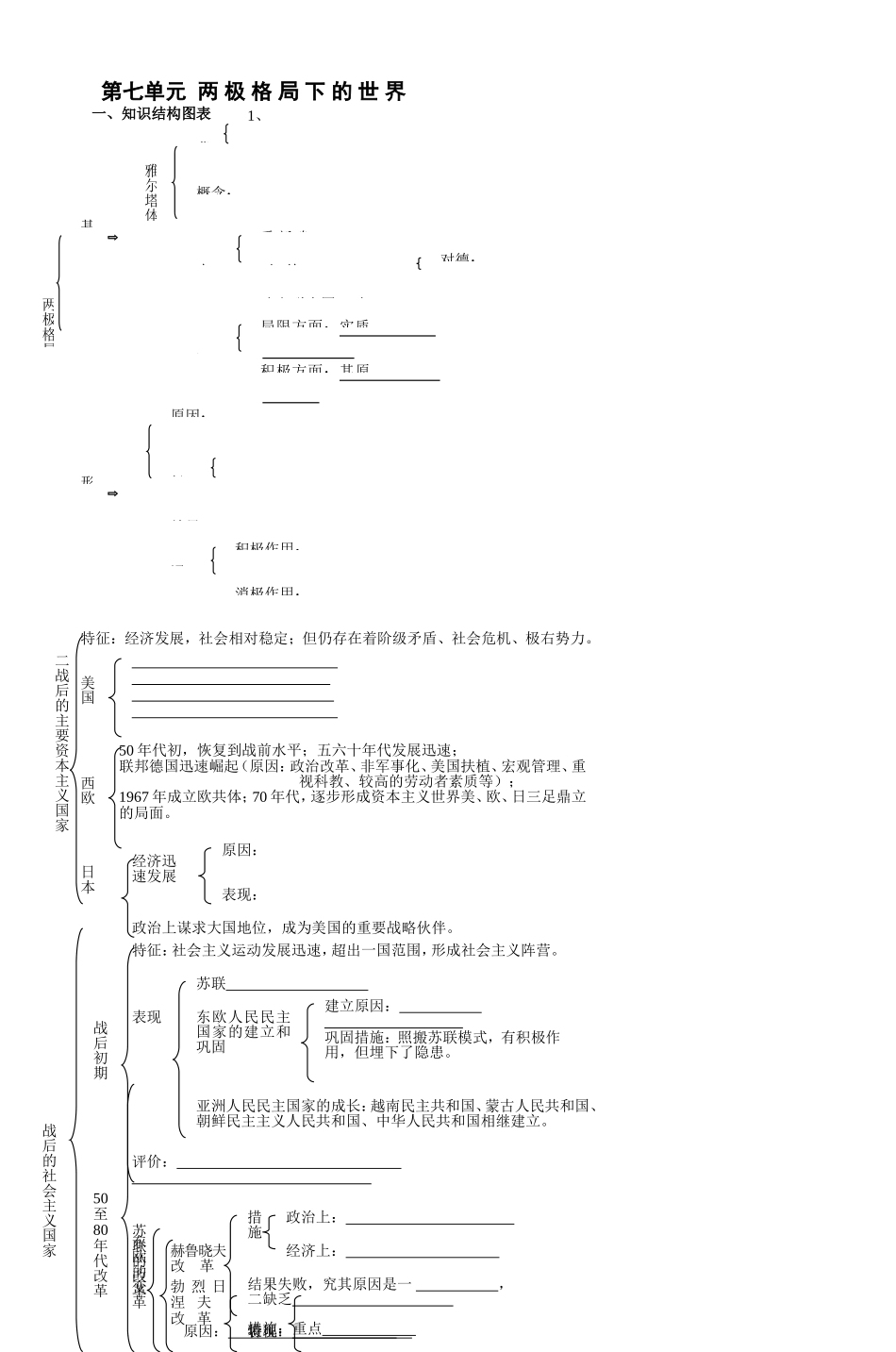 第七单元 两极格局下的世界测试题_第1页