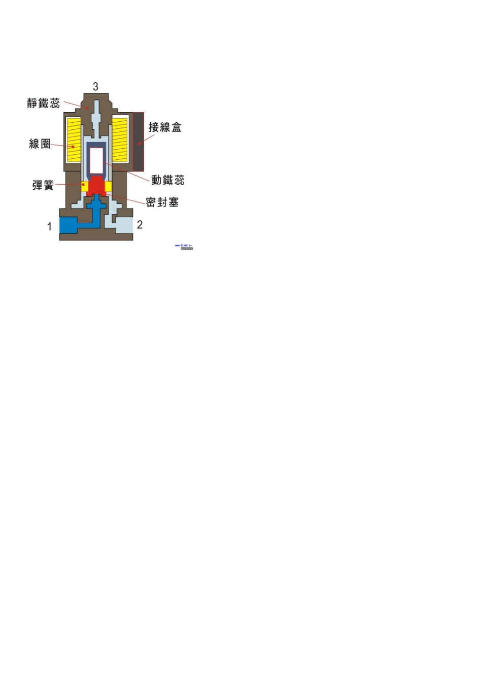 二位五通电磁阀原理图解_第2页