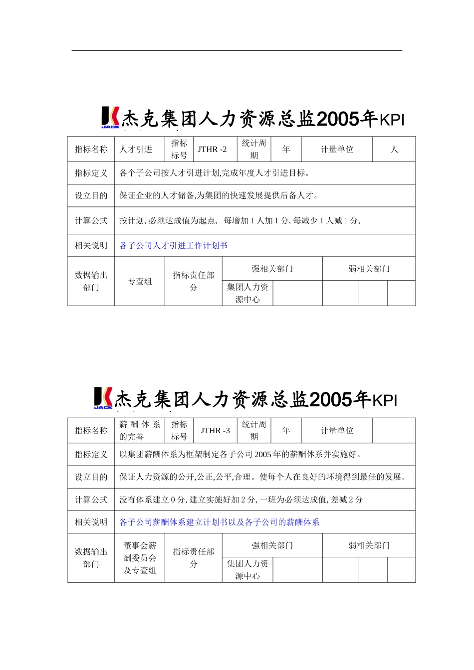 杰克集团人力资源总监KPI指标词典_第2页