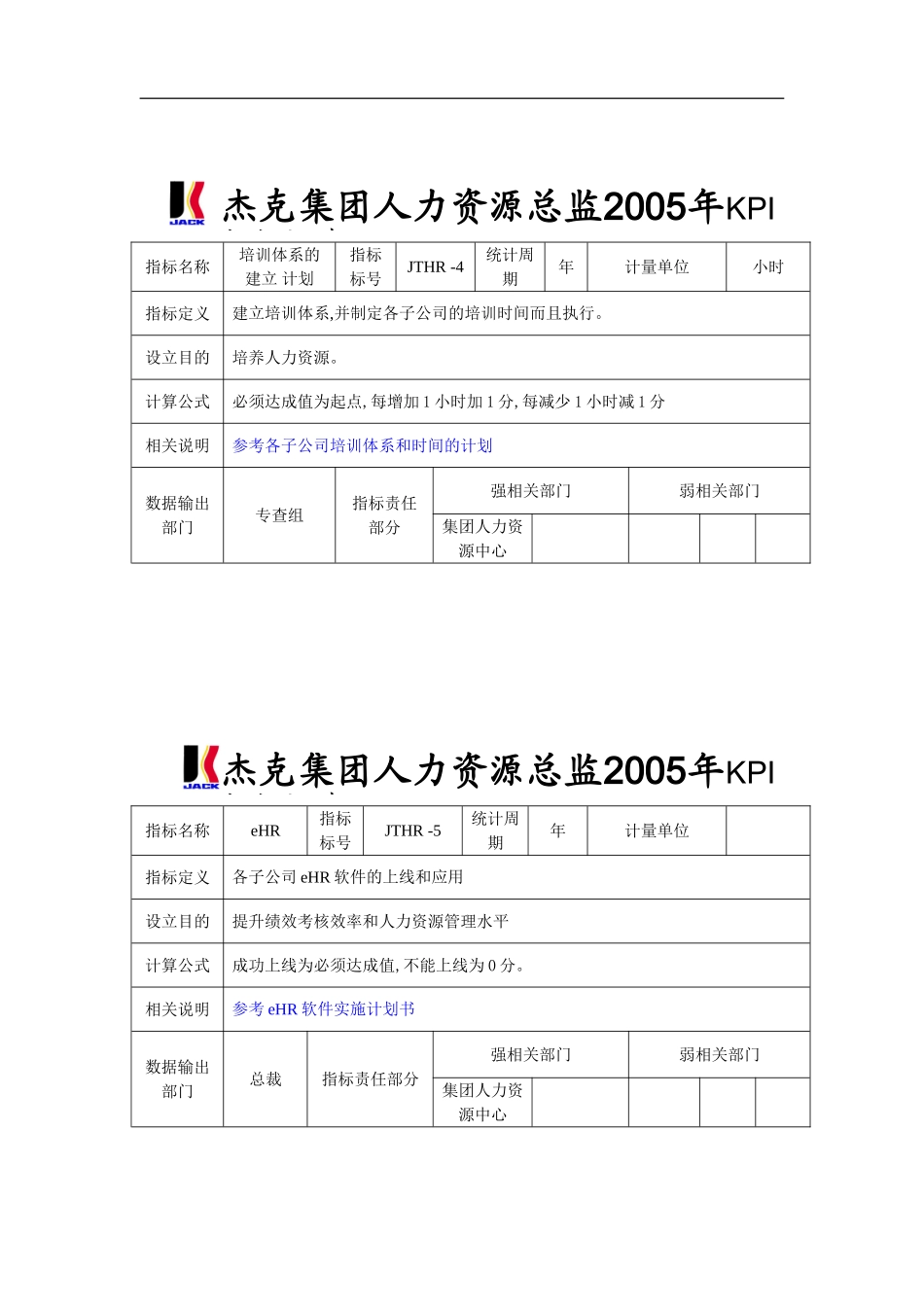 杰克集团人力资源总监KPI指标词典_第3页