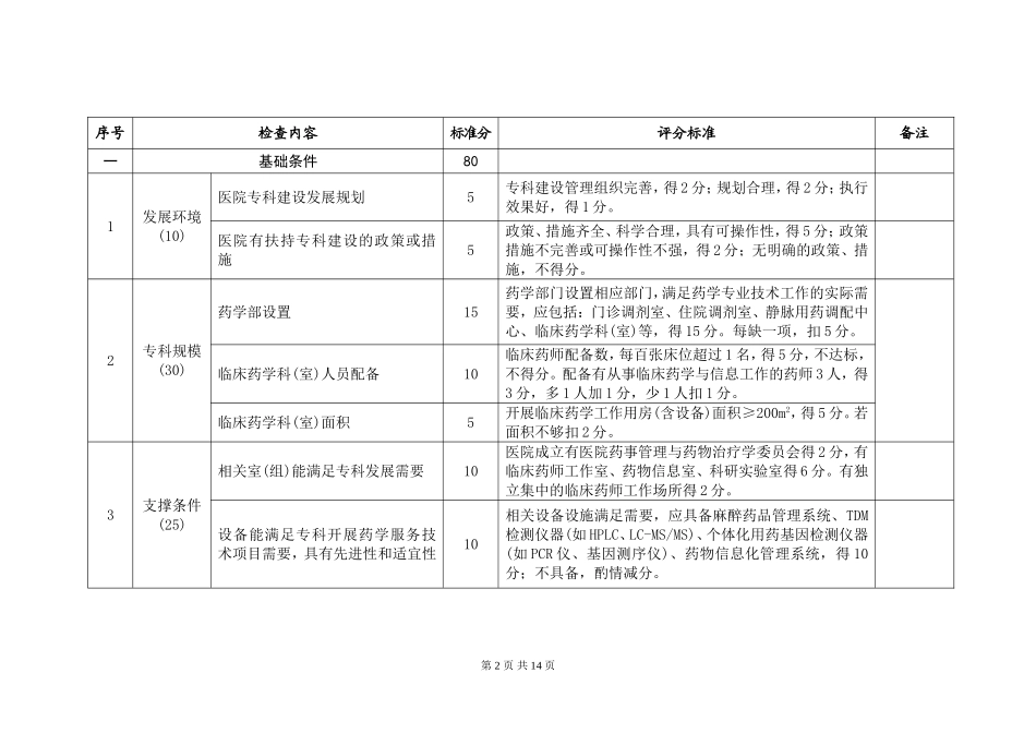临床药学科国家临床重点专科建设项目评分标准_第2页