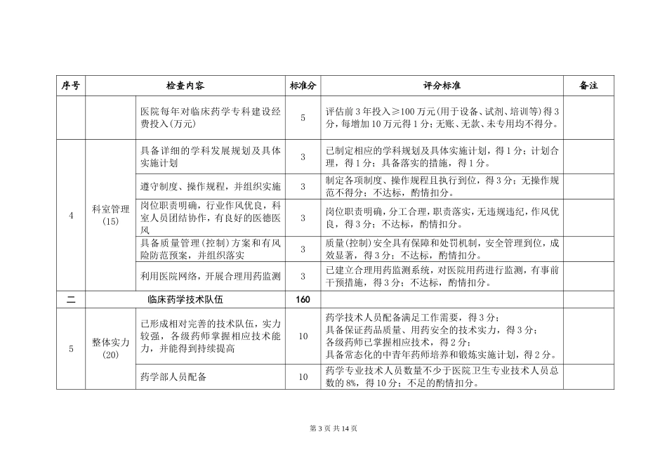 临床药学科国家临床重点专科建设项目评分标准_第3页