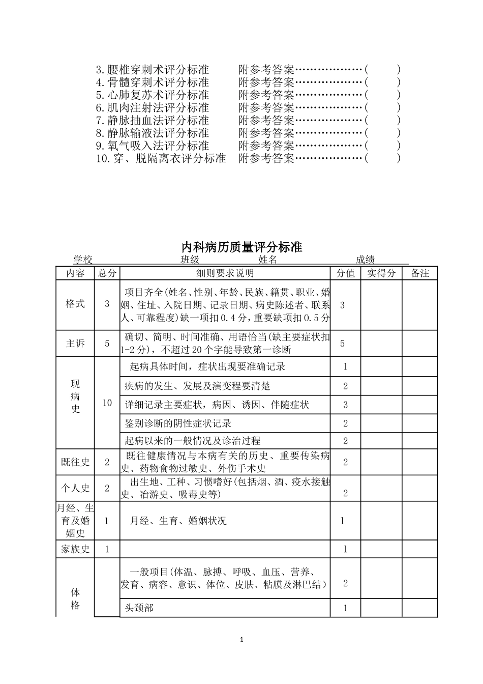 某医院临床实习技能操作考核评分标准_第2页