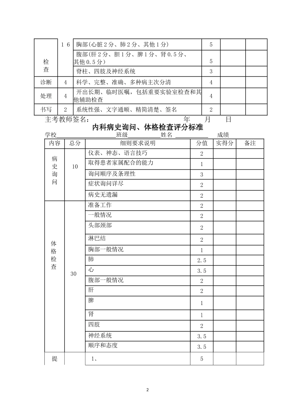 某医院临床实习技能操作考核评分标准_第3页