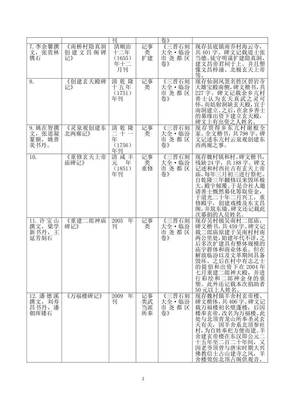 山西省临汾市尧都区关于道教碑刻目录_第2页