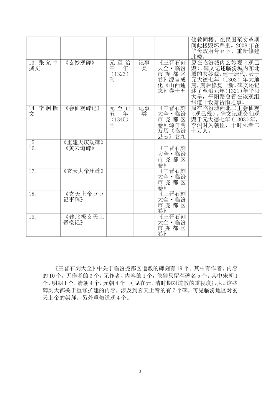山西省临汾市尧都区关于道教碑刻目录_第3页