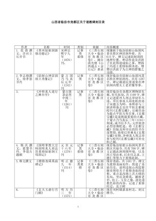 山西省临汾市尧都区关于道教碑刻目录