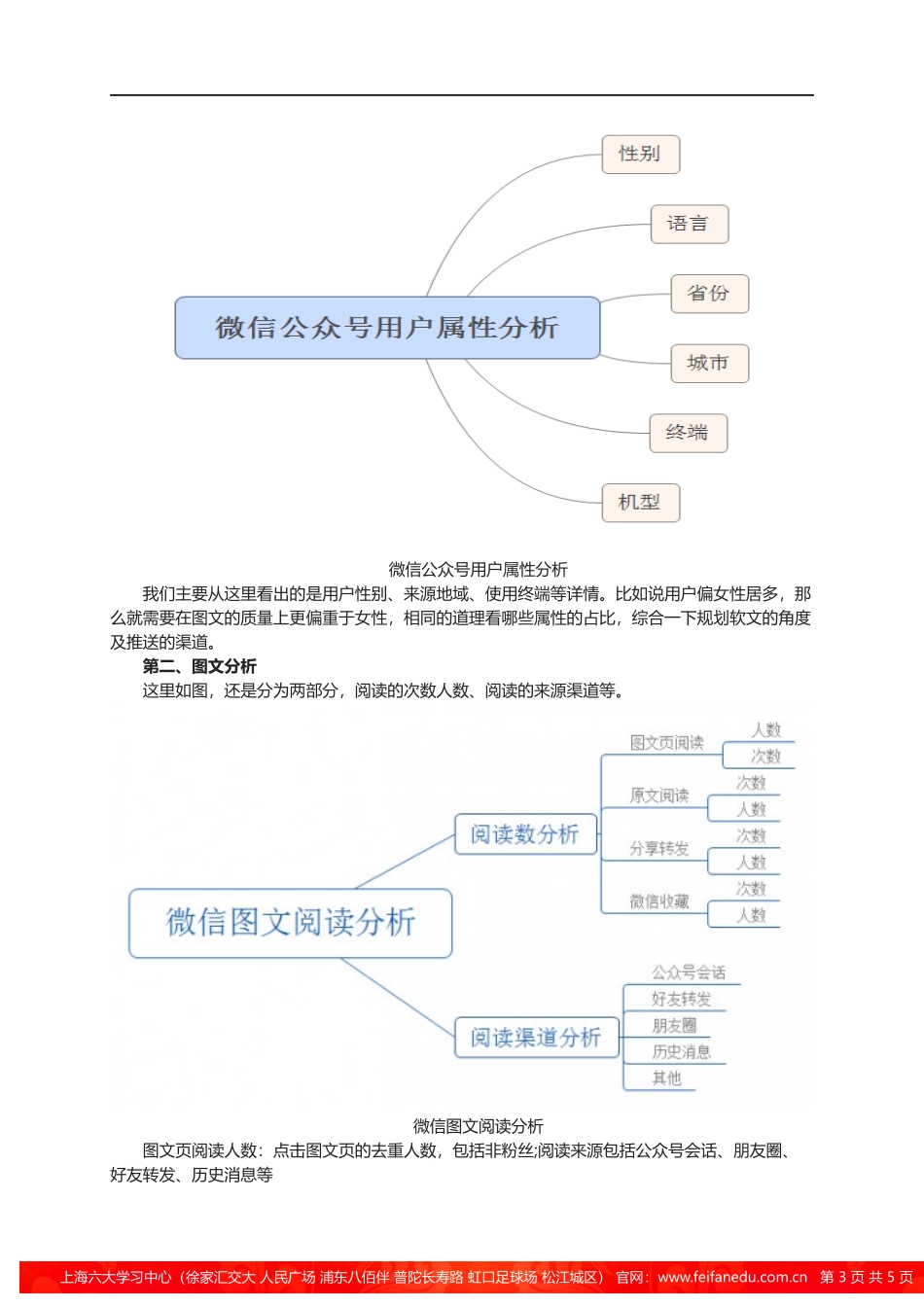 上海新媒体运营培训哪家培训机构好_第3页