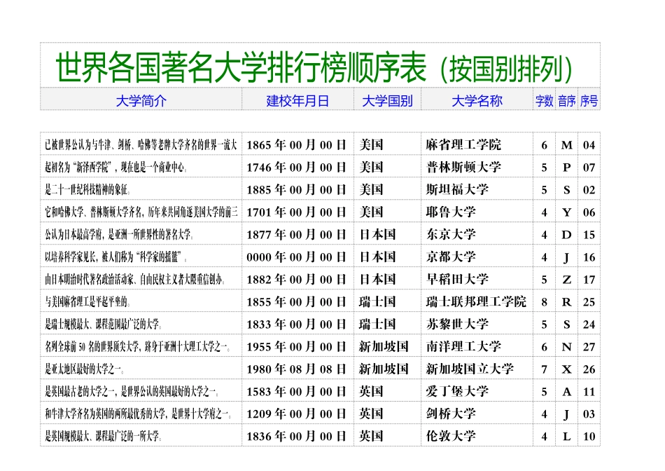 世界各国著名大学排行榜顺序表（按国别排列）_第2页