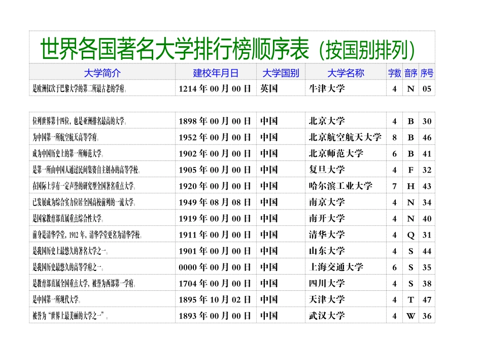 世界各国著名大学排行榜顺序表（按国别排列）_第3页
