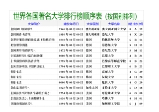 世界各国著名大学排行榜顺序表（按国别排列）
