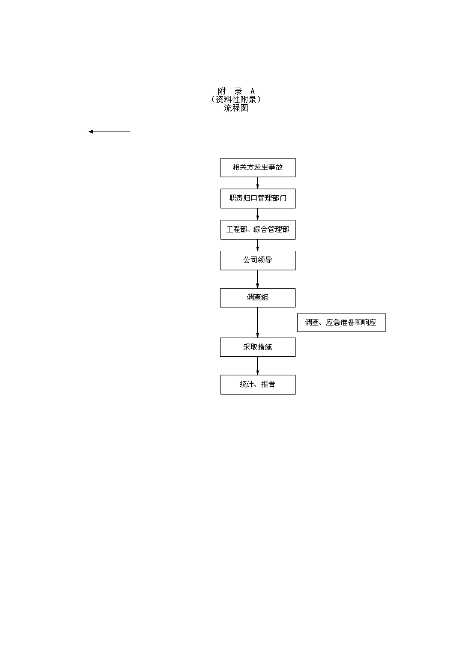 事故、事件、不符合控制程序测试题_第3页