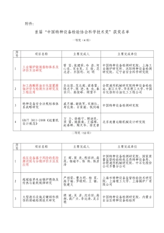 首届“中国特种设备检验协会科学技术奖”获奖名单