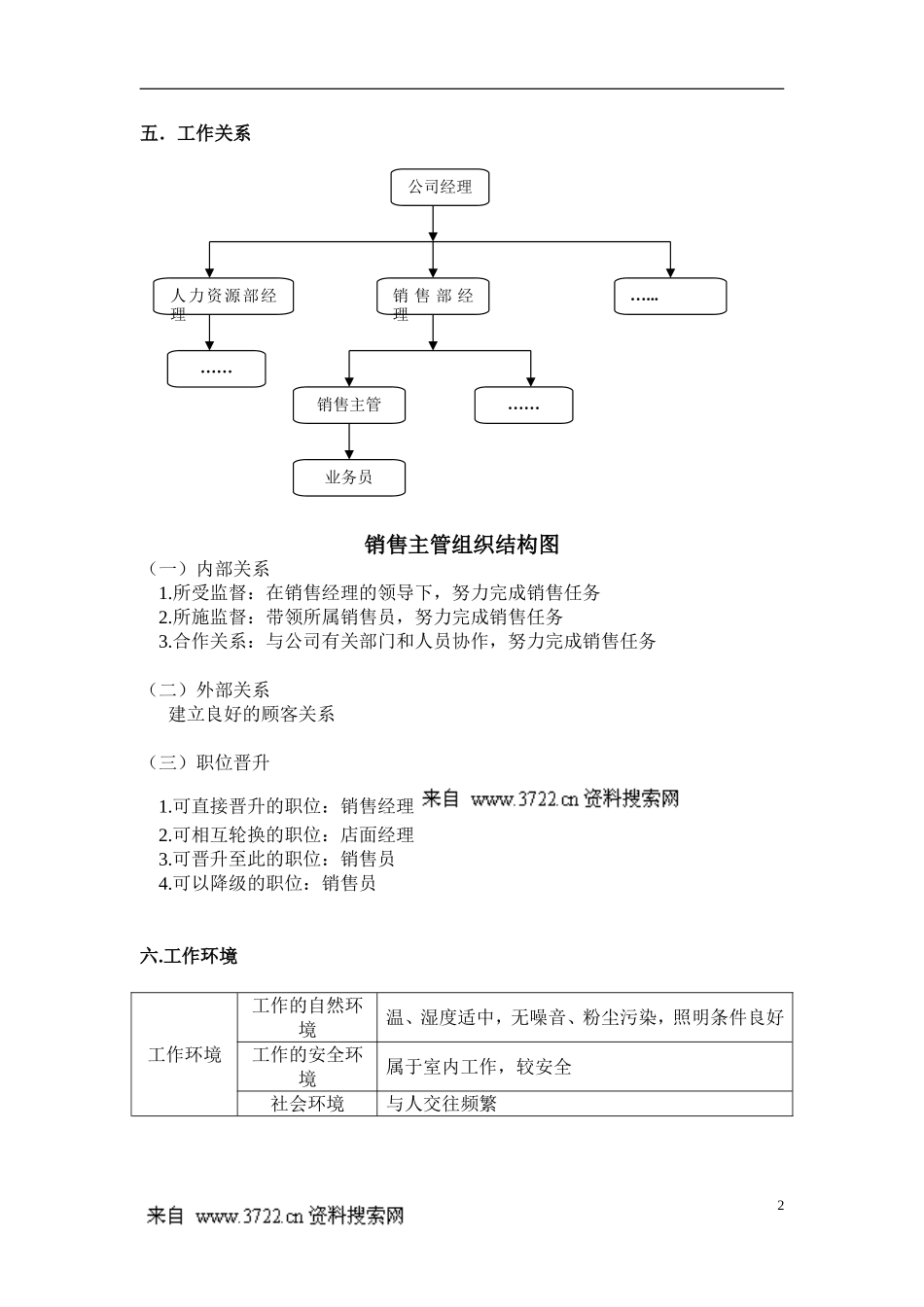 销售主管的岗位说明书_第2页
