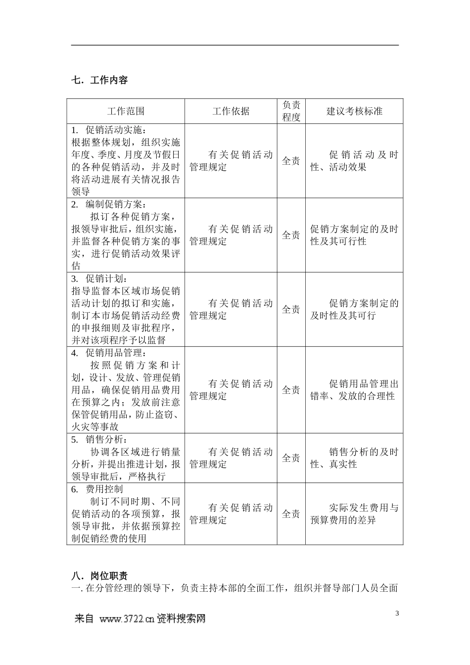销售主管的岗位说明书_第3页