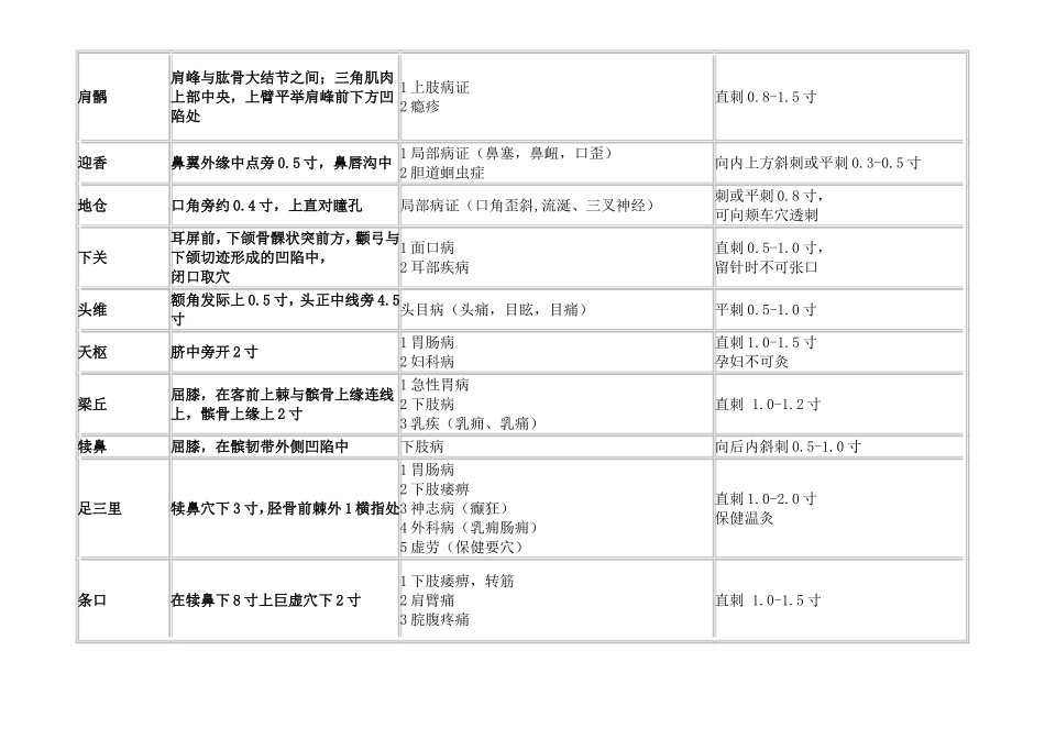 穴位定位主治操作知识点_第2页