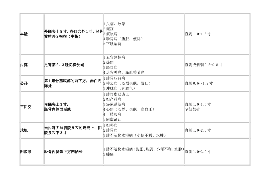 穴位定位主治操作知识点_第3页
