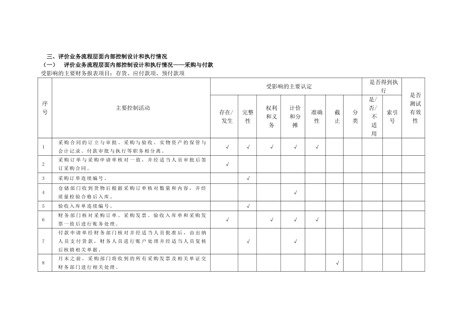 业务流程层面内部控制设计和执行情况评价表_第3页