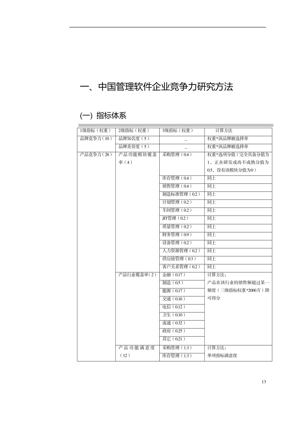 中国管理软件企业竞争力研究方法_第2页