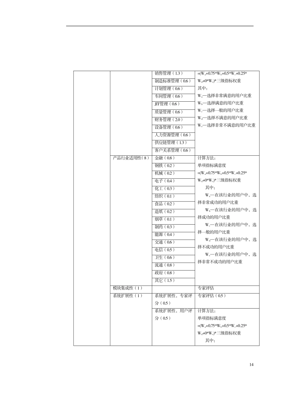 中国管理软件企业竞争力研究方法_第3页