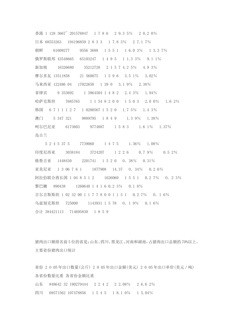 中国肉类出口的现状与发展_第3页