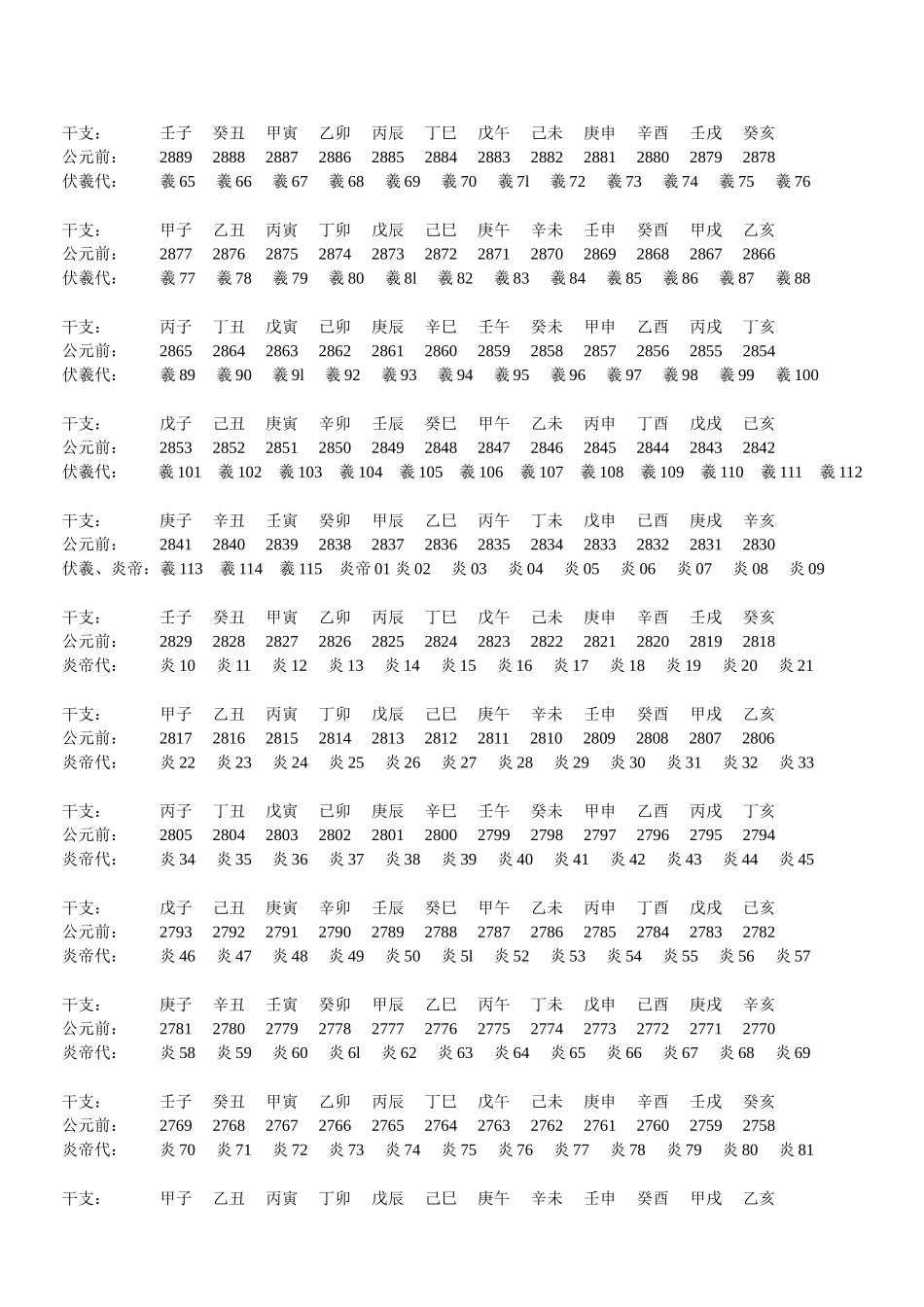 中华干支纪年对照表_第2页