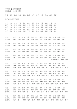 中华干支纪年对照表