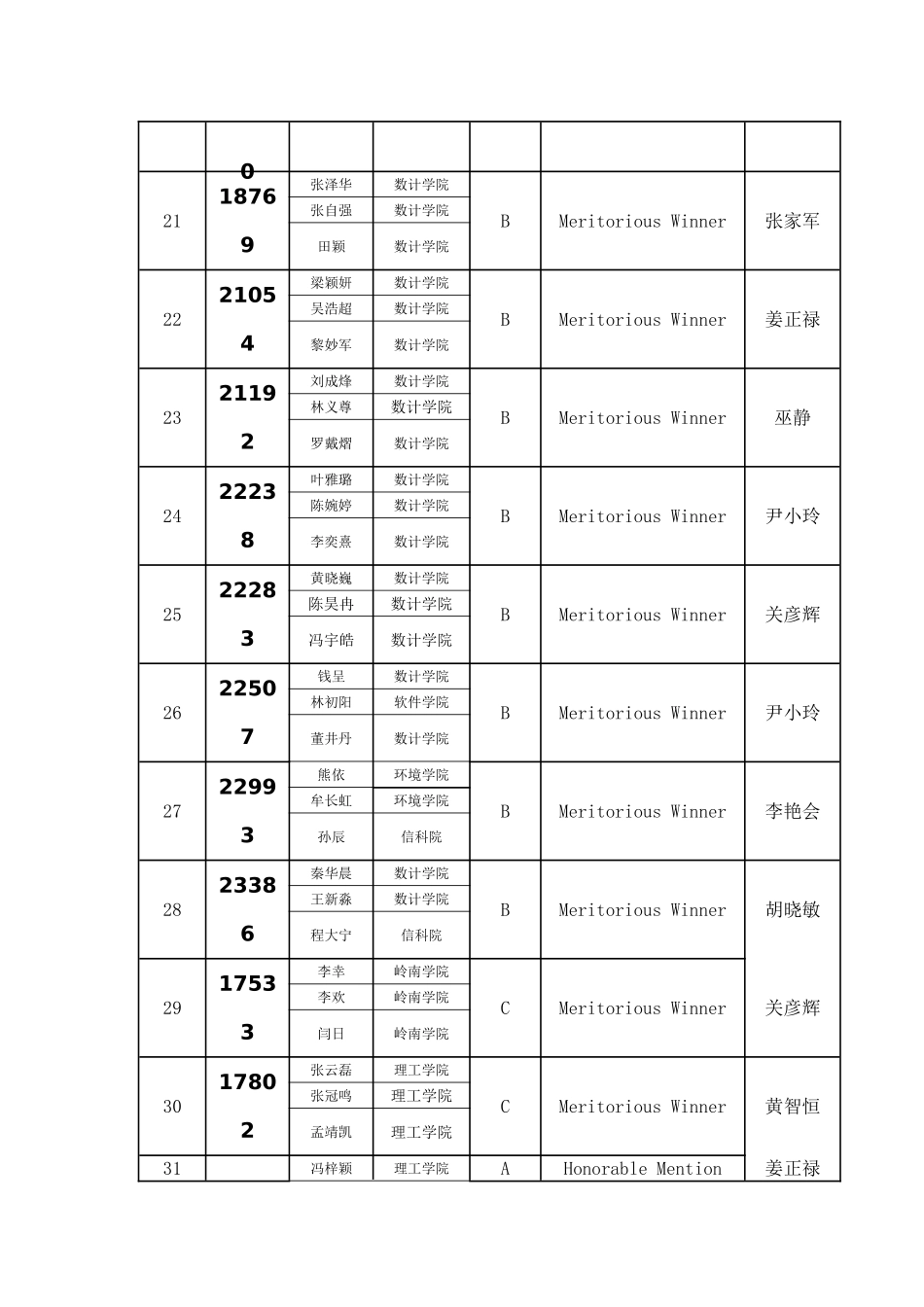 中山大学参加美国数学建模竞赛成绩_第3页