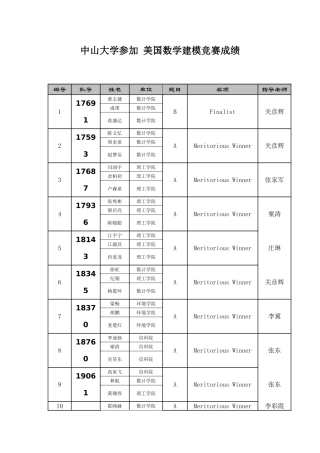 中山大学参加美国数学建模竞赛成绩