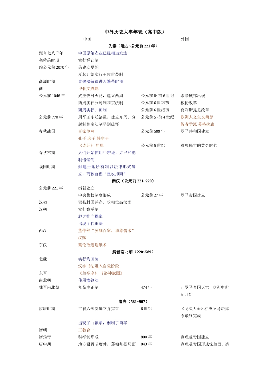 中外历史大事年表（高中版）_第1页