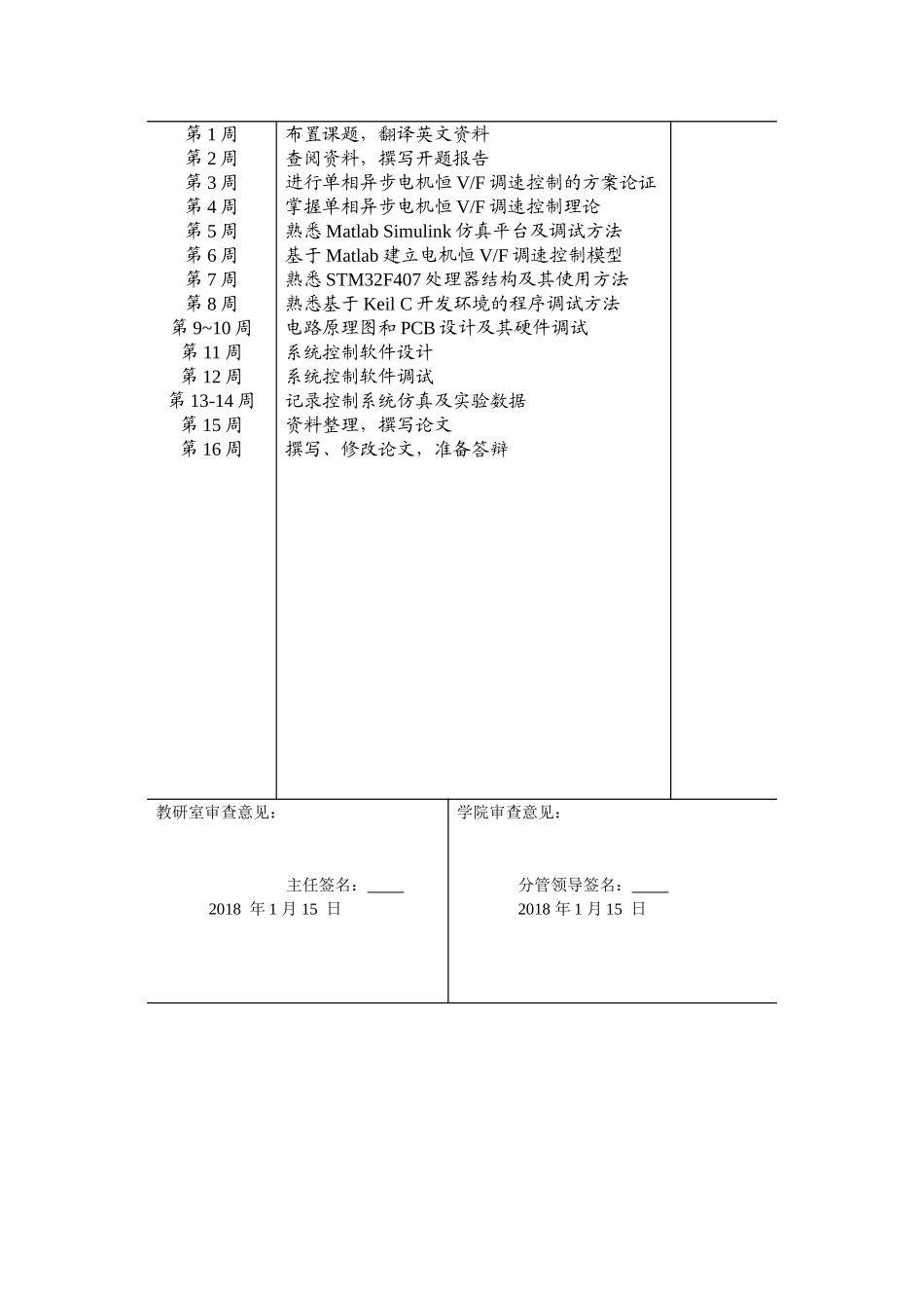基于恒VF的单相异步电机无级调速控制系统设计和实现 任务书_第2页