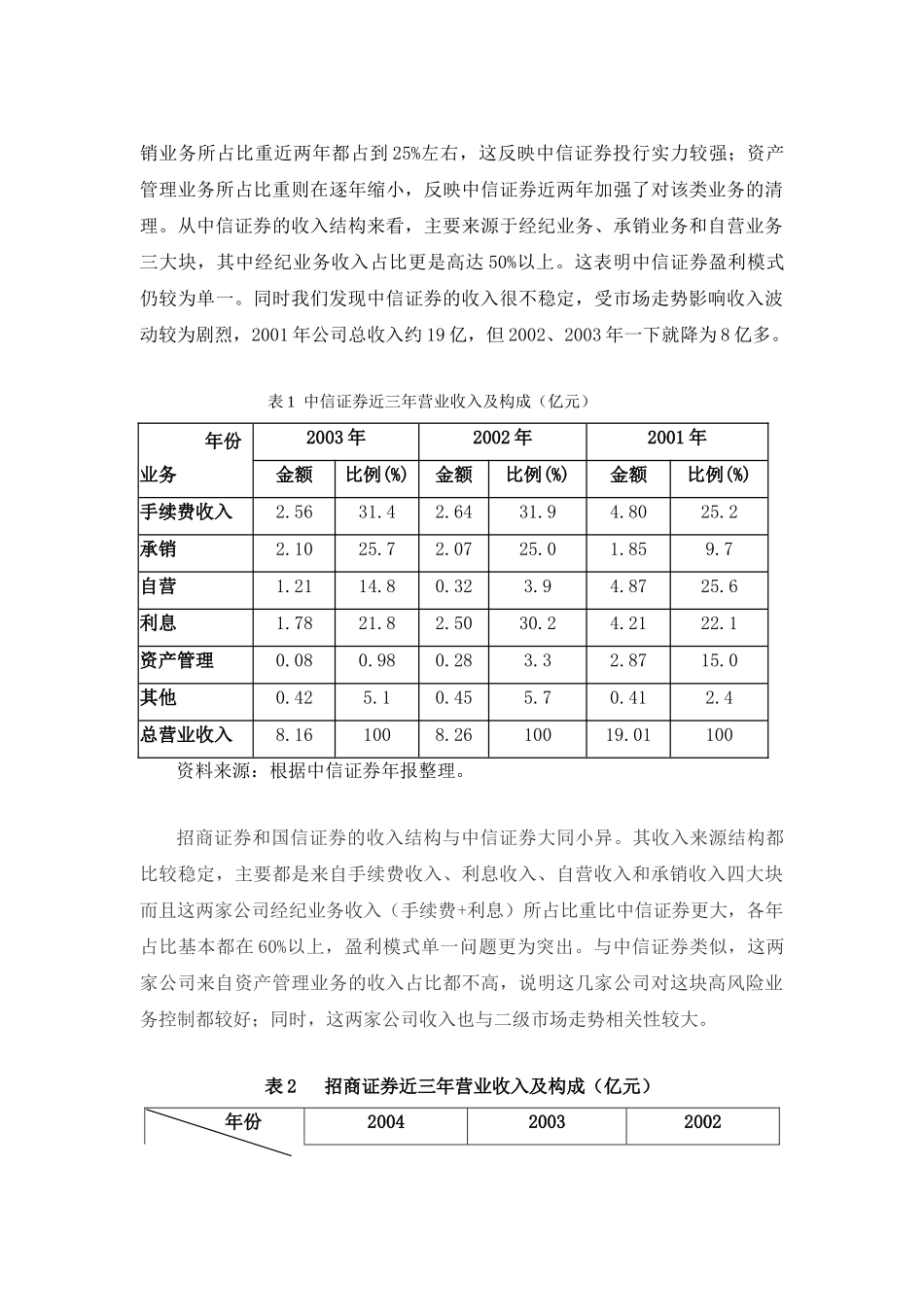 加快业务重组与创新  建立券商盈利新模式分析研究  财务会计学专业_第2页