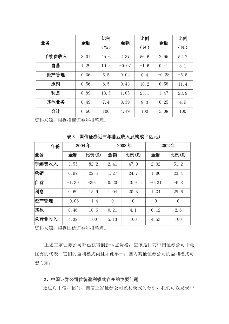 加快业务重组与创新  建立券商盈利新模式分析研究  财务会计学专业_第3页