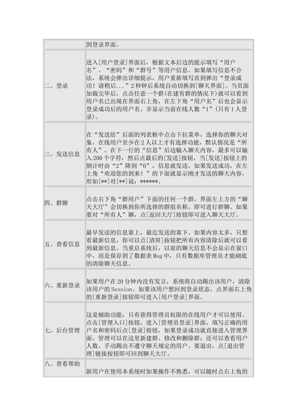 简易在线聊天系统V1.0使用说明书_第2页