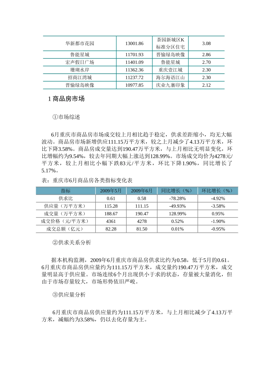 重庆房地产市场调研报告分析研究 工商管理专业_第3页