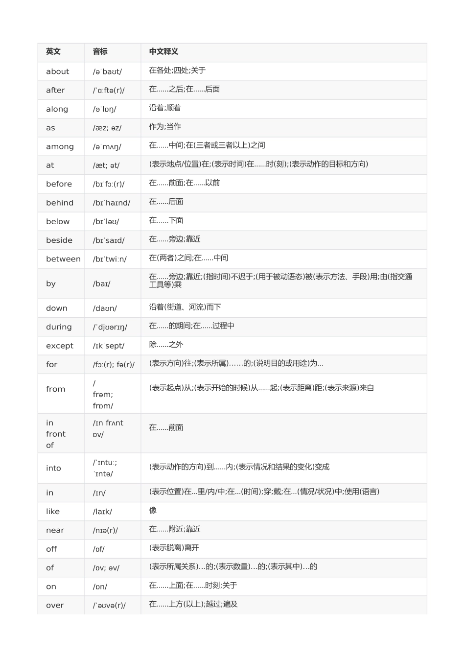 小学英语核心词汇表（带音标）_第3页