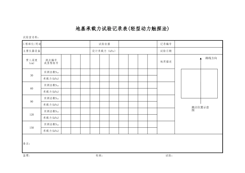 地基承载力记录(轻型动力触探法)_第1页