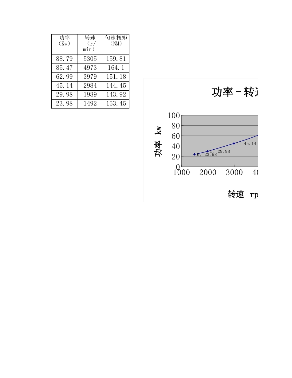 电动汽车动力性能计算表_第2页