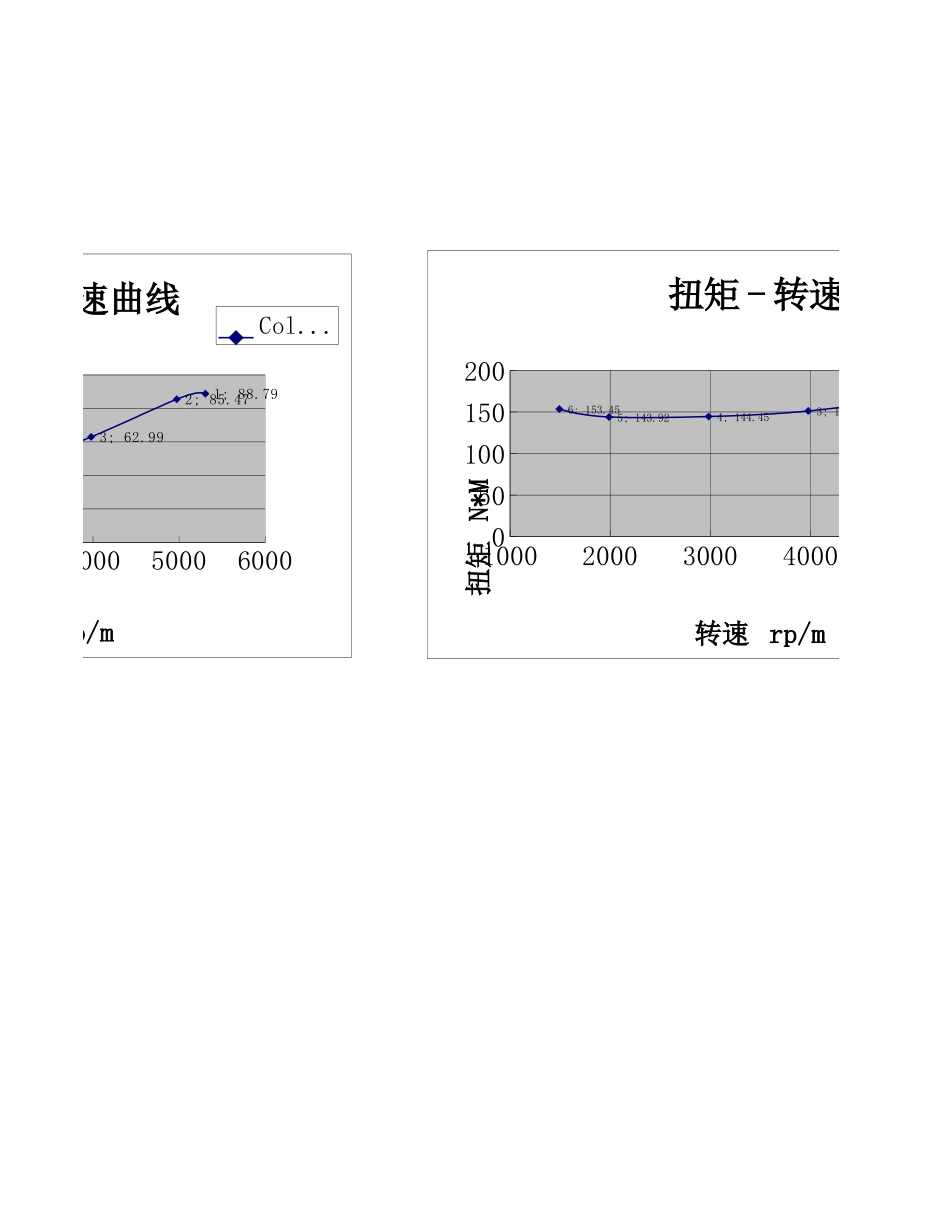 电动汽车动力性能计算表_第3页