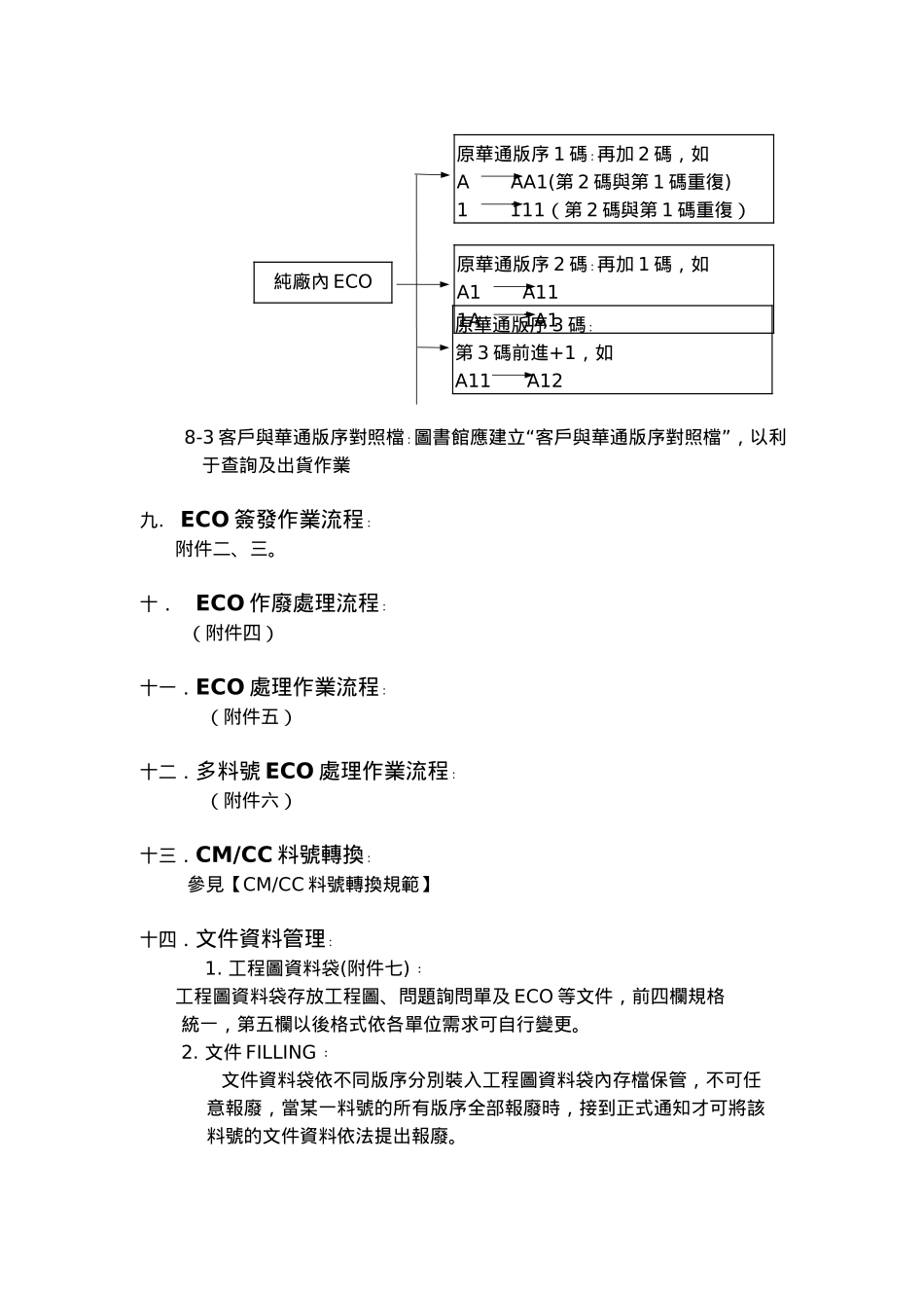 ECO簽發及管理作業規範_第3页