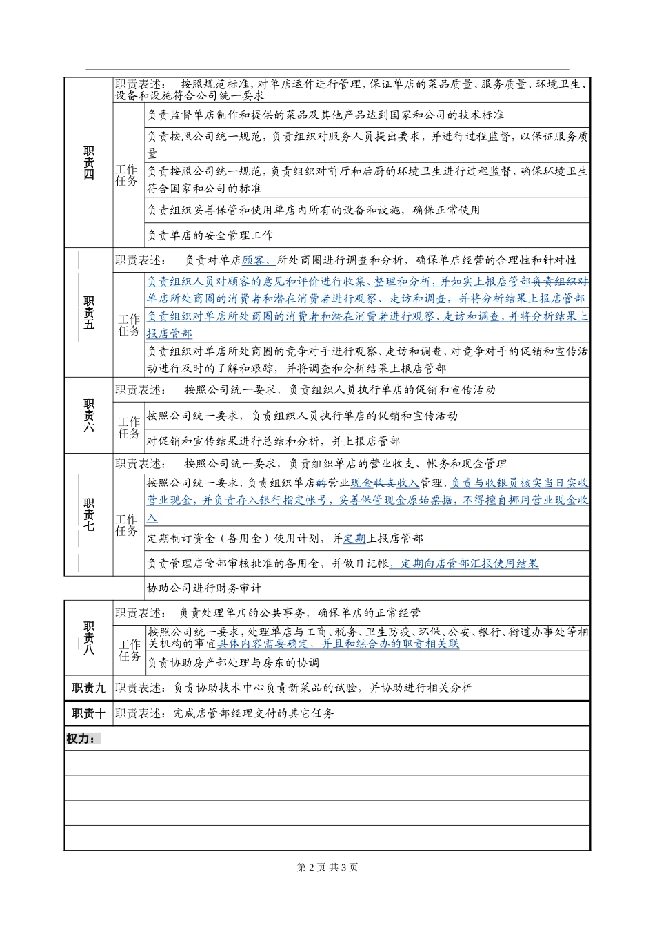 单店经理岗位说明书_第2页