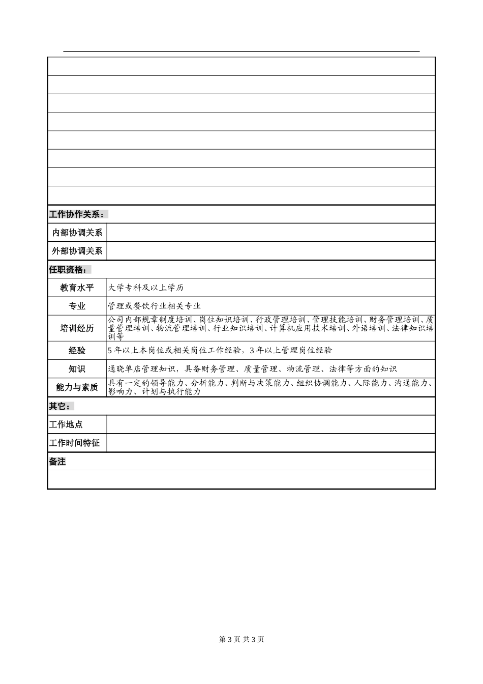 单店经理岗位说明书_第3页