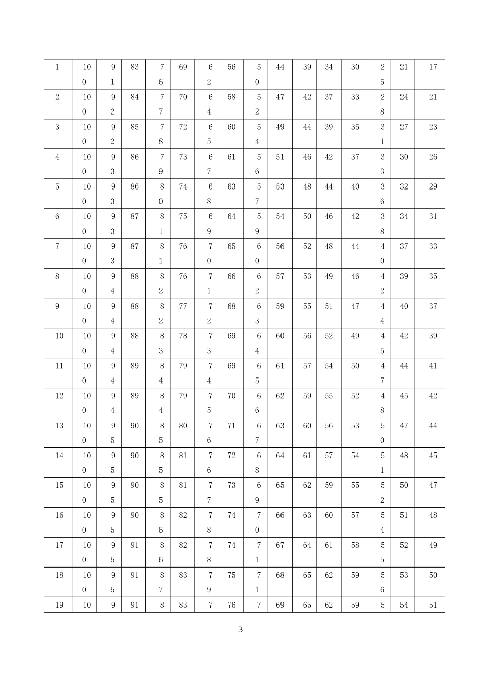 断面面积求法_第3页