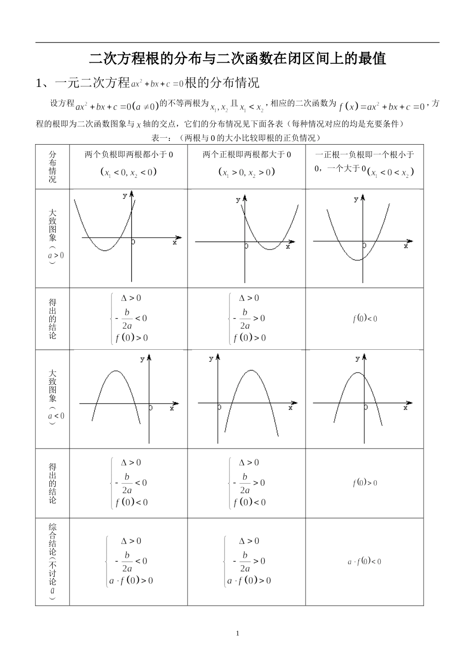 二次方程根的分布与二次函数在闭区间上的最值测试题_第1页