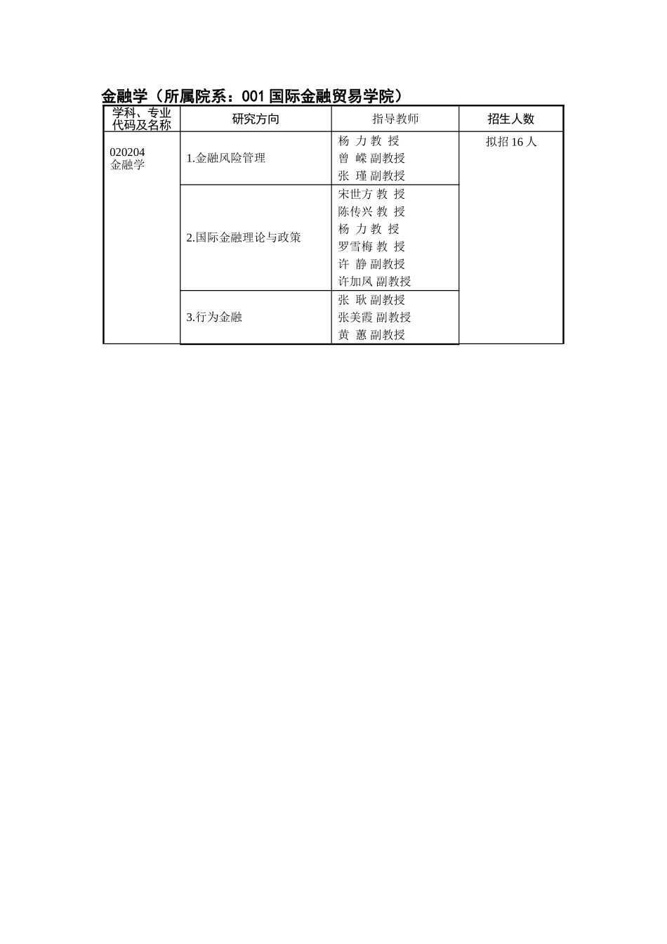 金融学（所属院系：001国际金融贸易学院）_第1页