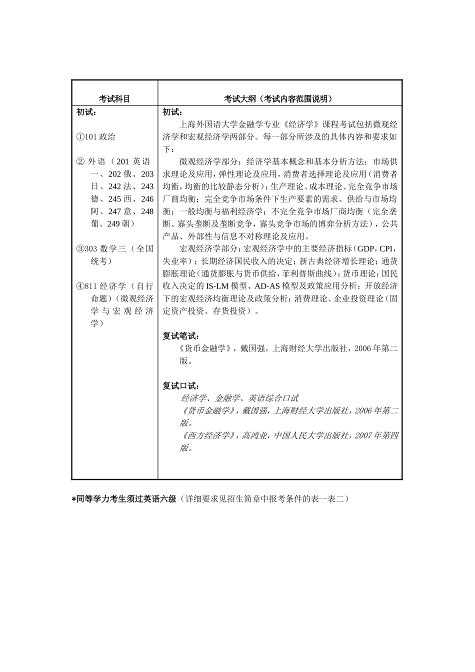 金融学（所属院系：001国际金融贸易学院）_第2页