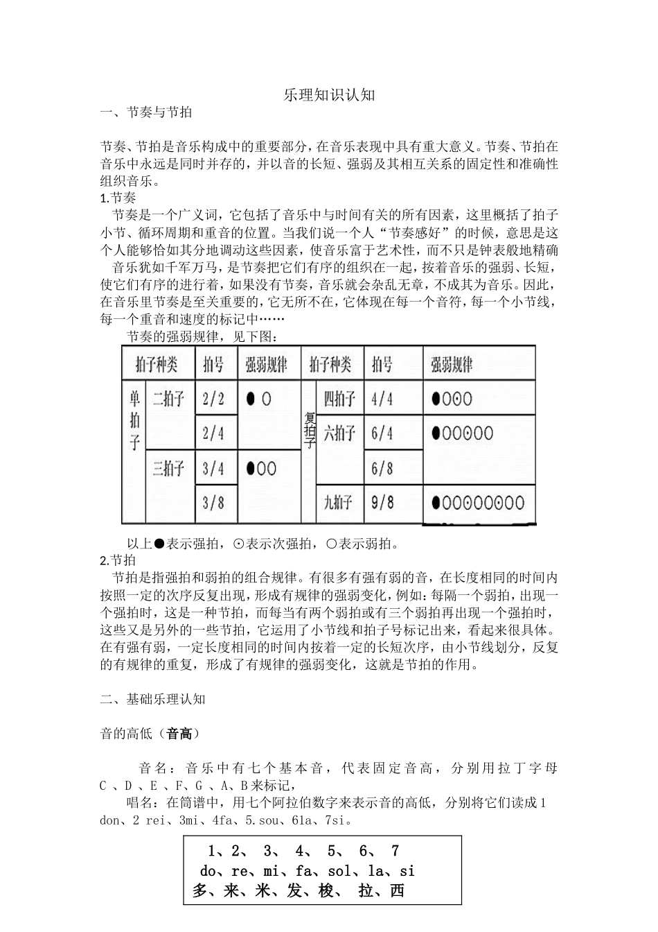 乐理知识认知知识点梳理汇总_第1页