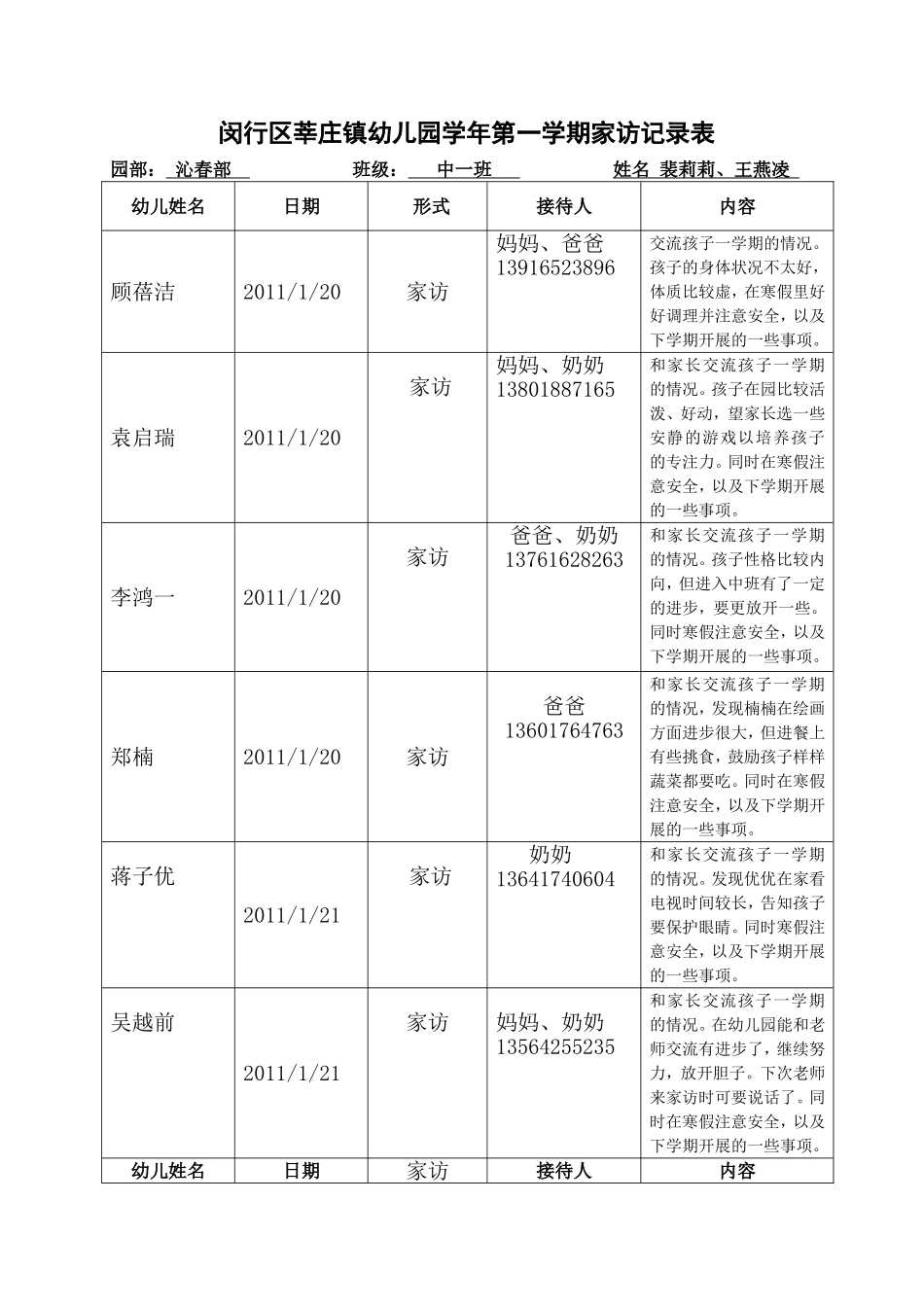 闵行区莘庄镇幼儿园学年第一学期家访记录表_第1页